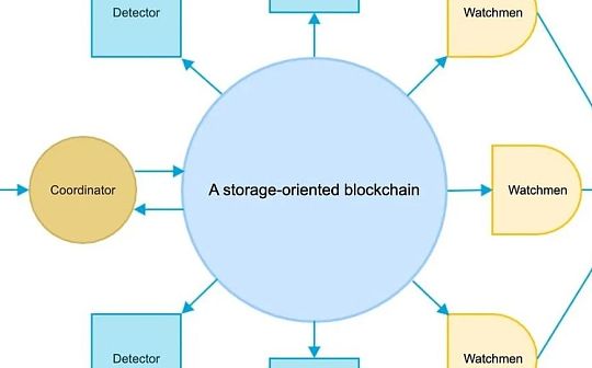 存儲共識範式：下一代區塊鏈不必是區塊鏈