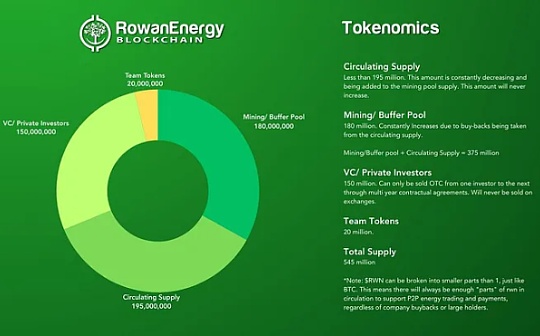 從Dione Protocol到Rowan Energy：Refi賽道的代表性項目可否緩解環境危機？