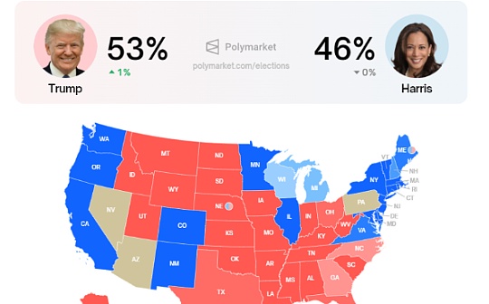 特朗普勝選率反超哈裏斯 利好全球Web3市場