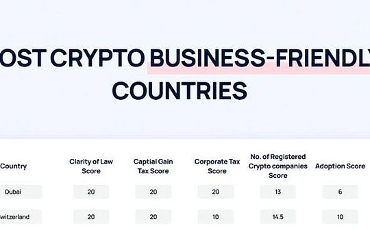 2024全球加密友好國家排行：監管、稅收與發展環境全面對比