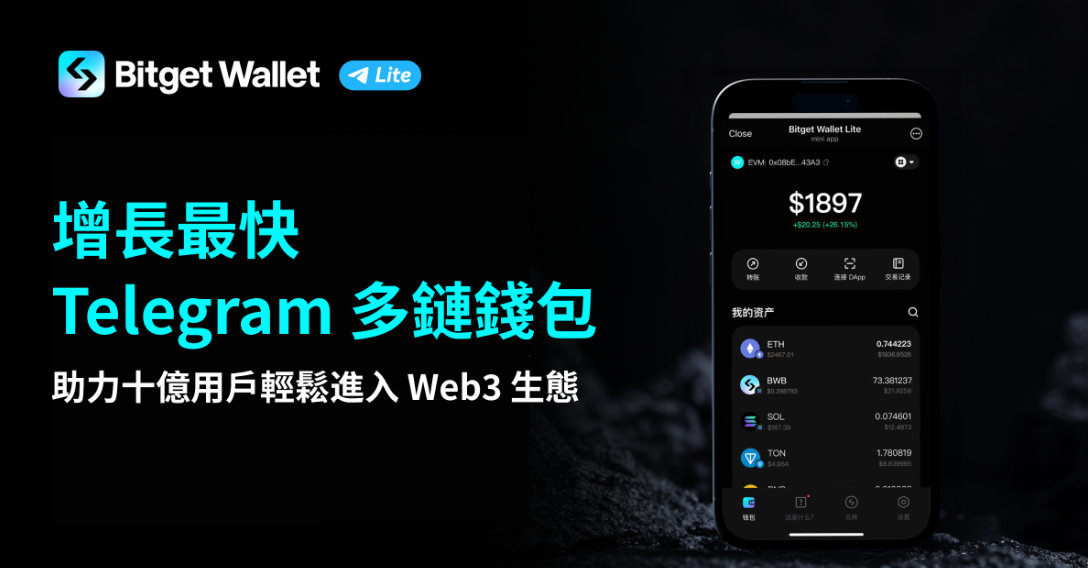 Bitget Wallet Lite 上線後迅速突破 300 萬用戶！成為增長最快 Telegram 多鏈錢包