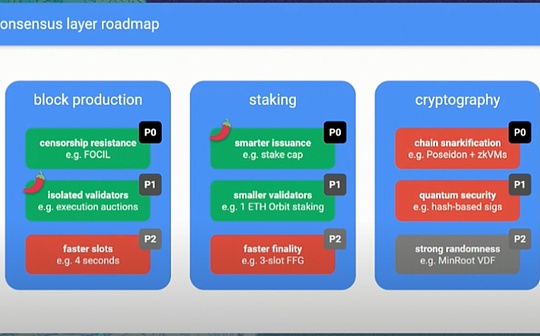 從 Beacon Chain 到 Beam Chain速讀 Justin 的以太坊共識層新提案