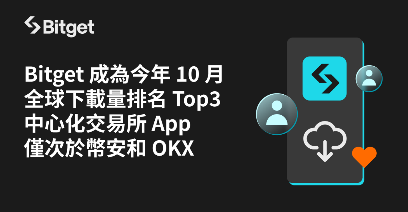 Bitget 成為 2024 年 10 月全球下載量排名第三的中心化交易所應用，僅次於幣安和 OKX