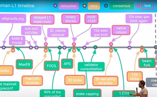 一文看懂Beam Chain的9大升級