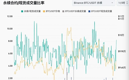 市場連跌三日 原因何在？