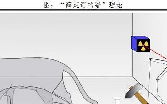 量子芯片Willow爲何轟動全球科技界？